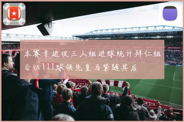 本赛季进攻三人组进球统计拜仁组合以111球领先皇马紧随其后